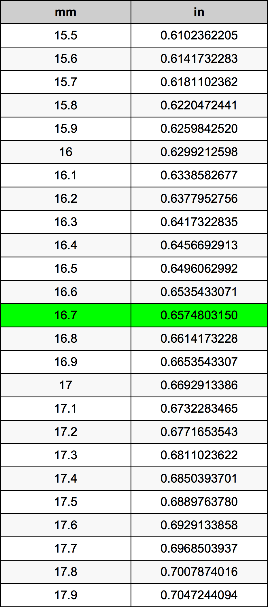 16.7 Milimetri Table