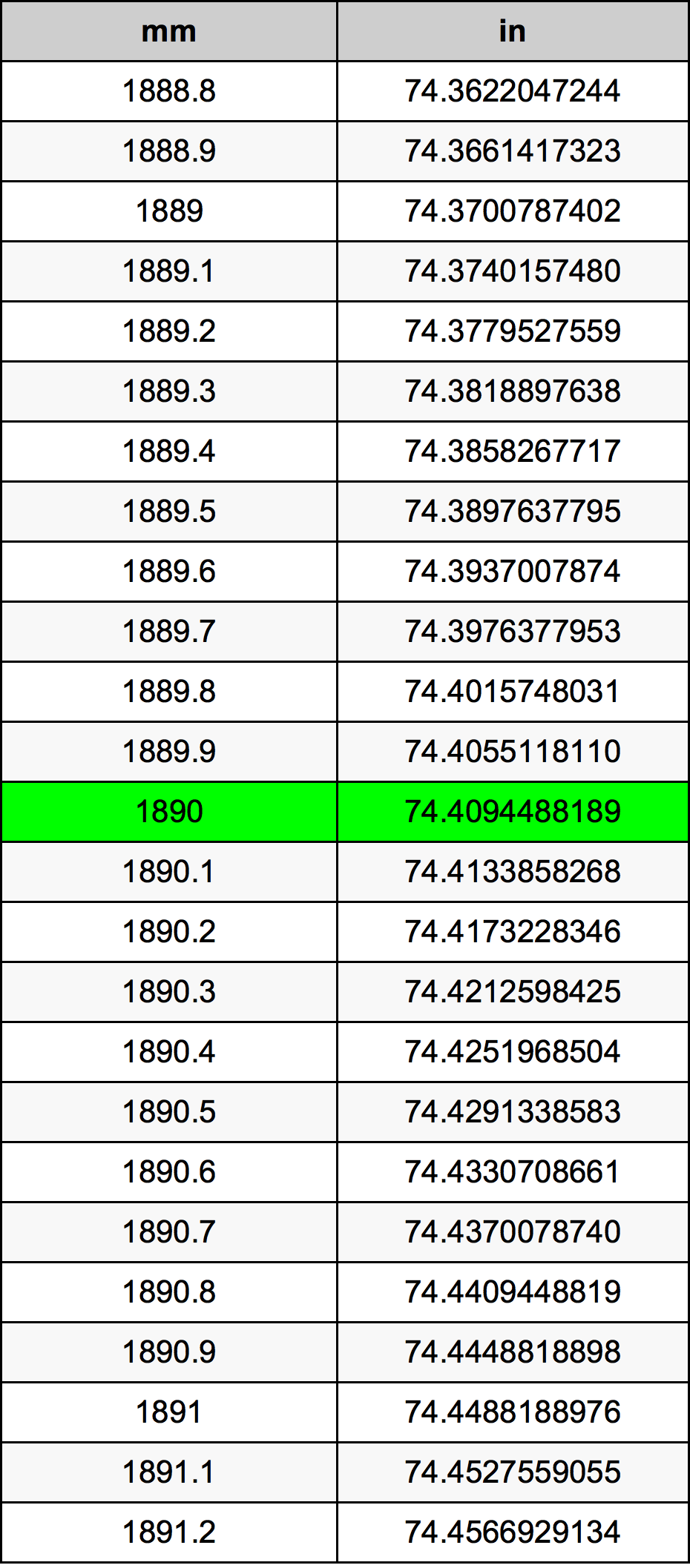 1890 Milimetri Table