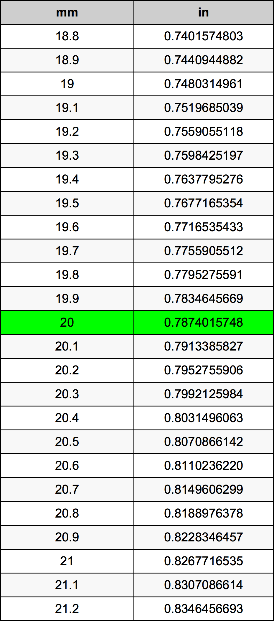 20 Millimeter Table