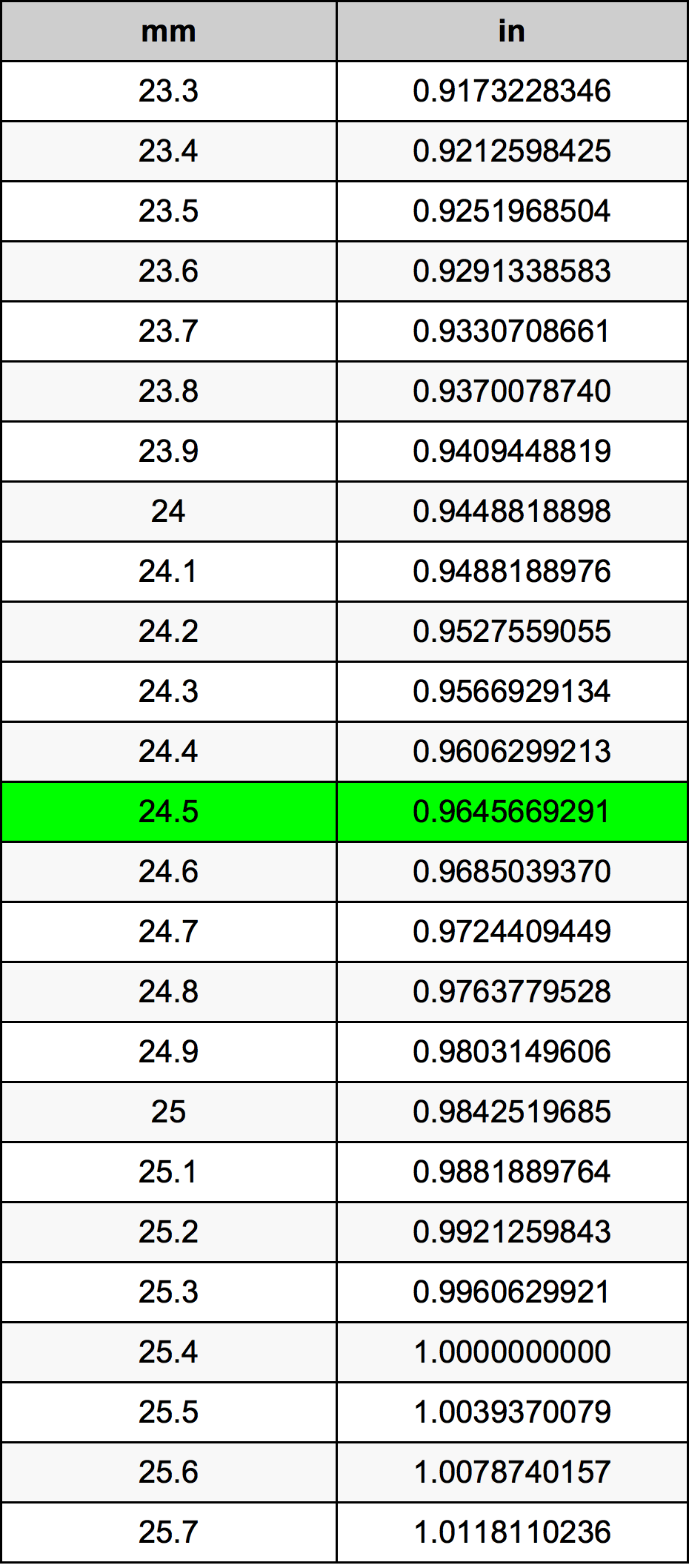 24.5 Milimetri Table