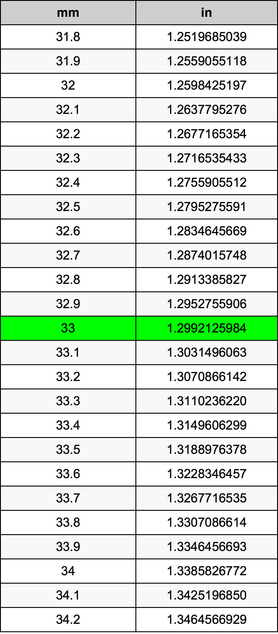 33 Millimeter Table