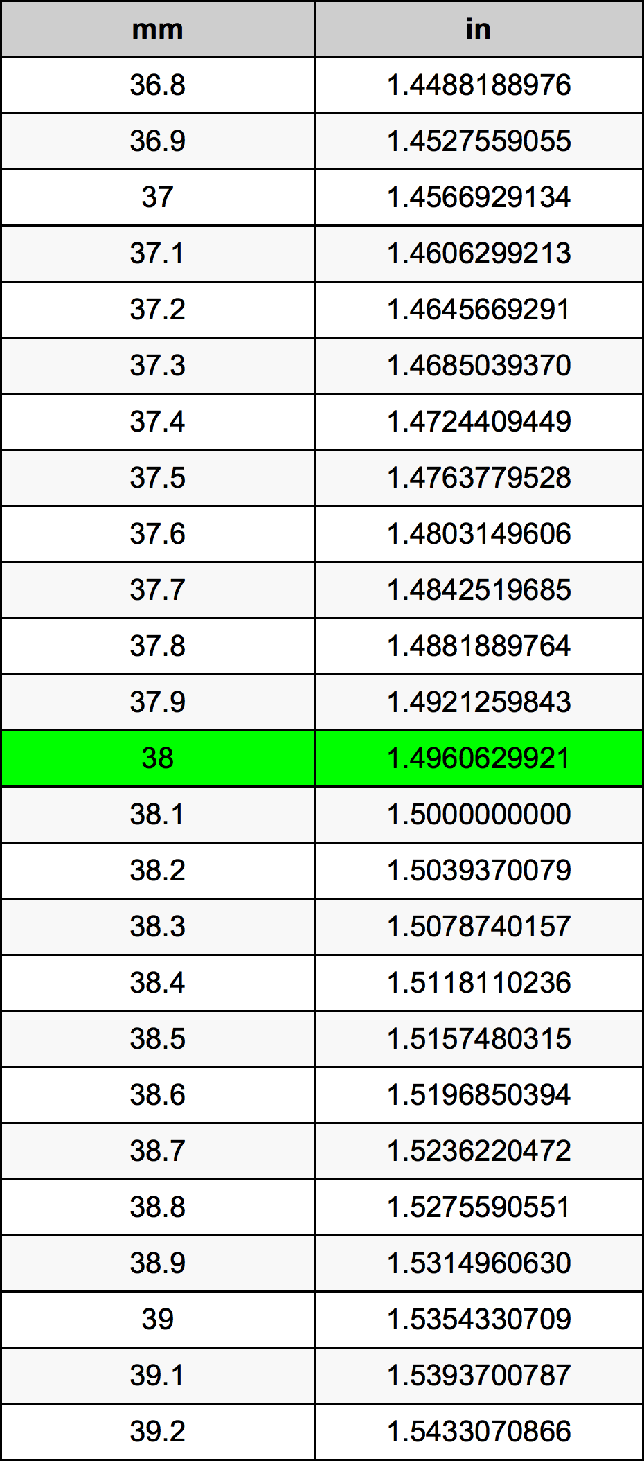 38 毫米换算表