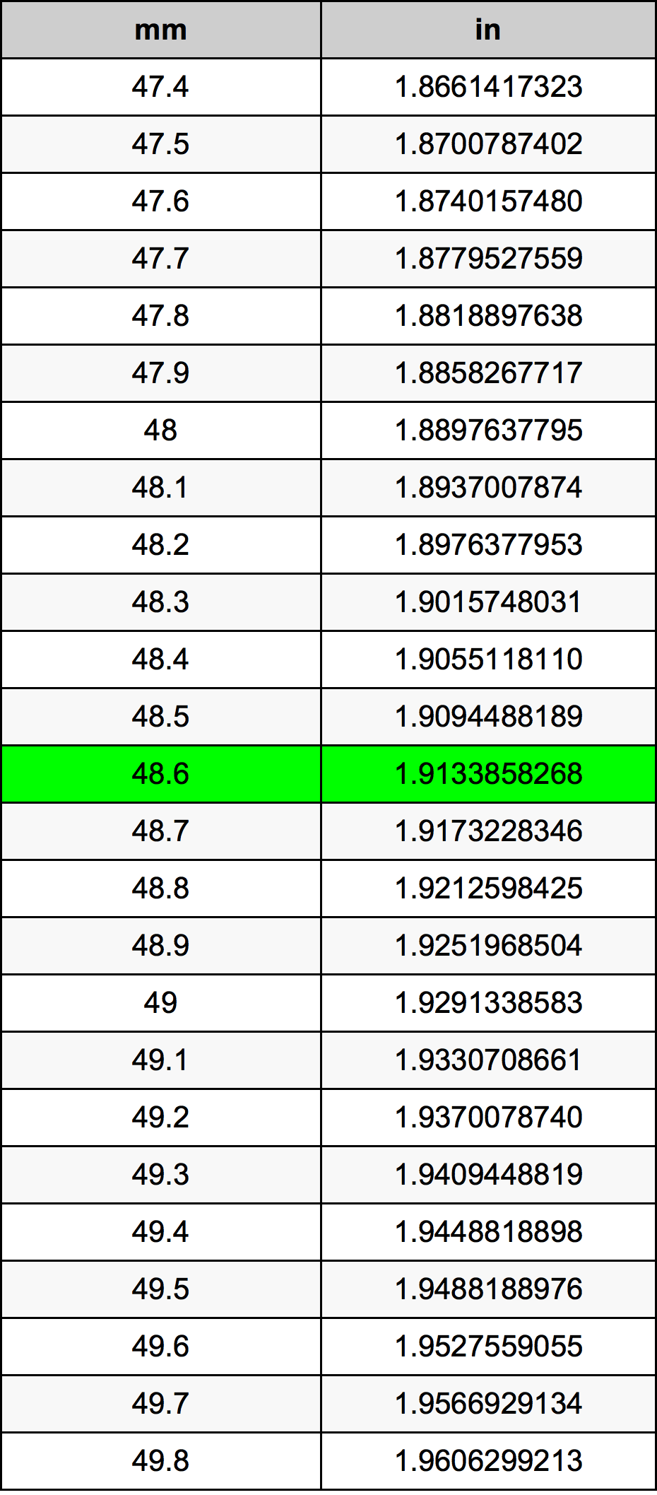 48.6 Milimeter konversi tabel