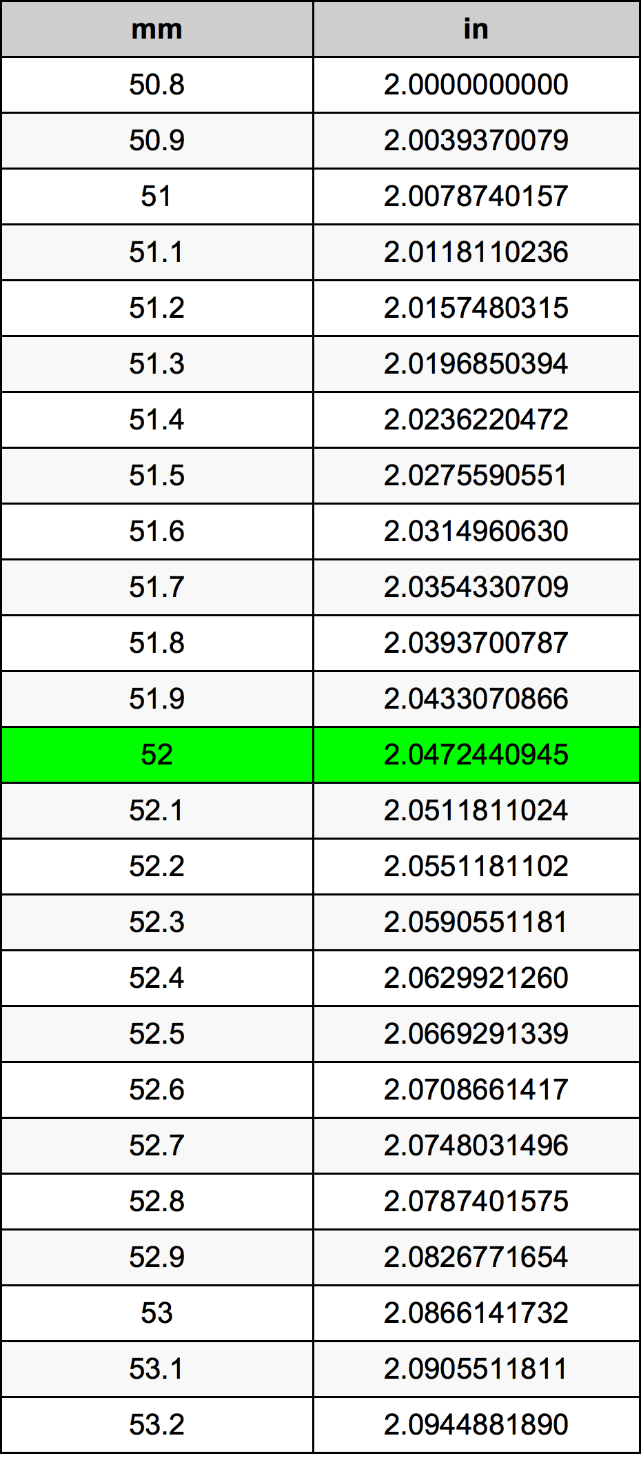 52 Milimetri Table