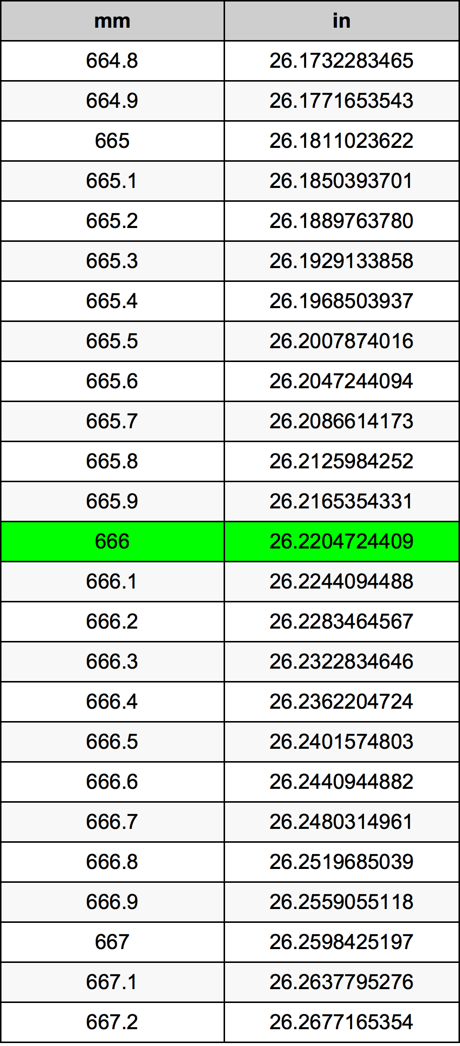 666 Millimeter Table