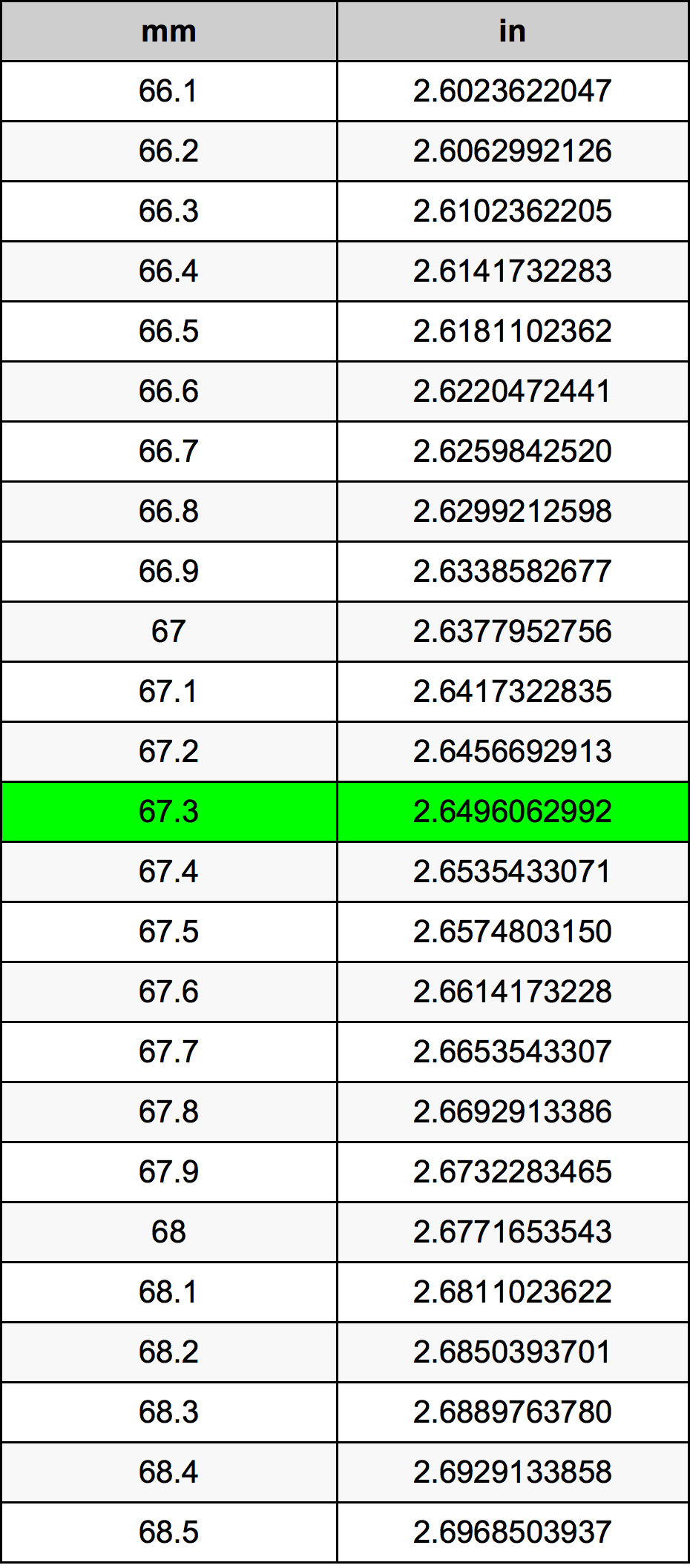 67 3 Millimeters To Inches Converter 67 3 Mm To In Converter