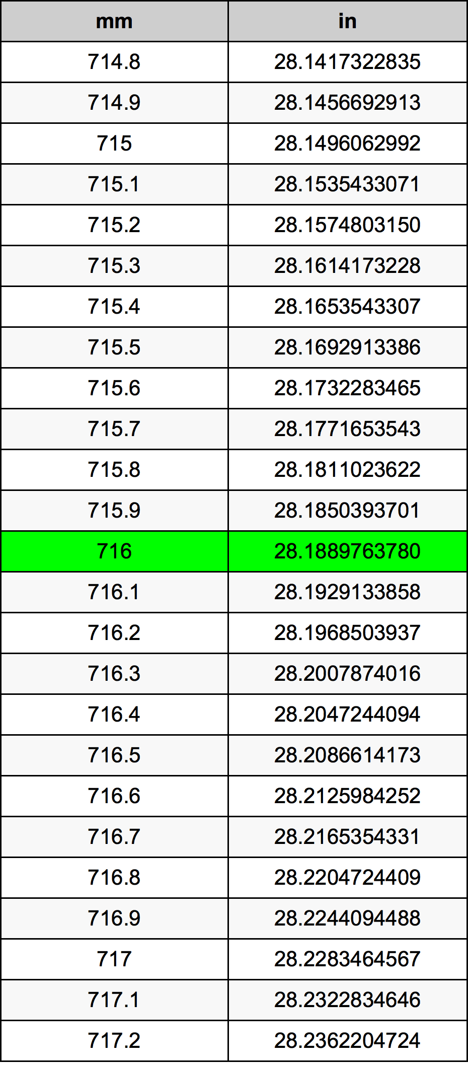716 Milimetri Table
