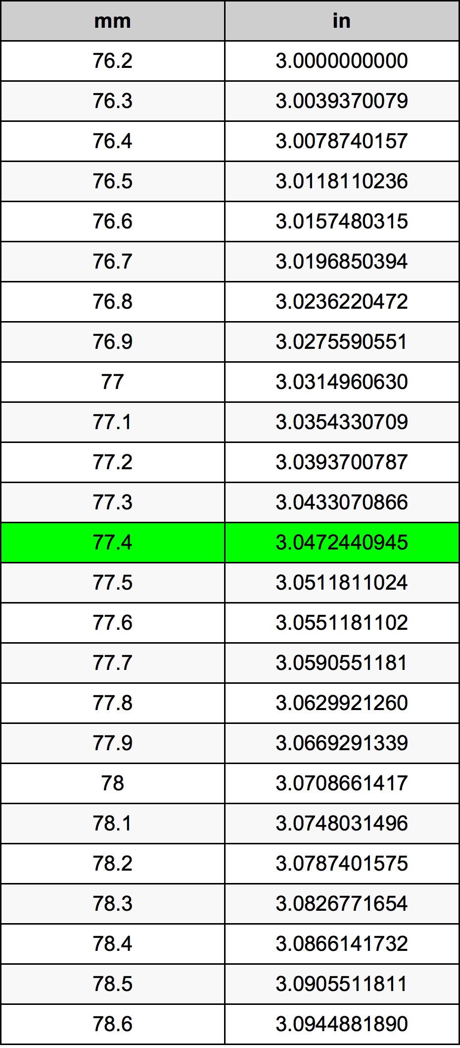 77.4 Milimetri Table