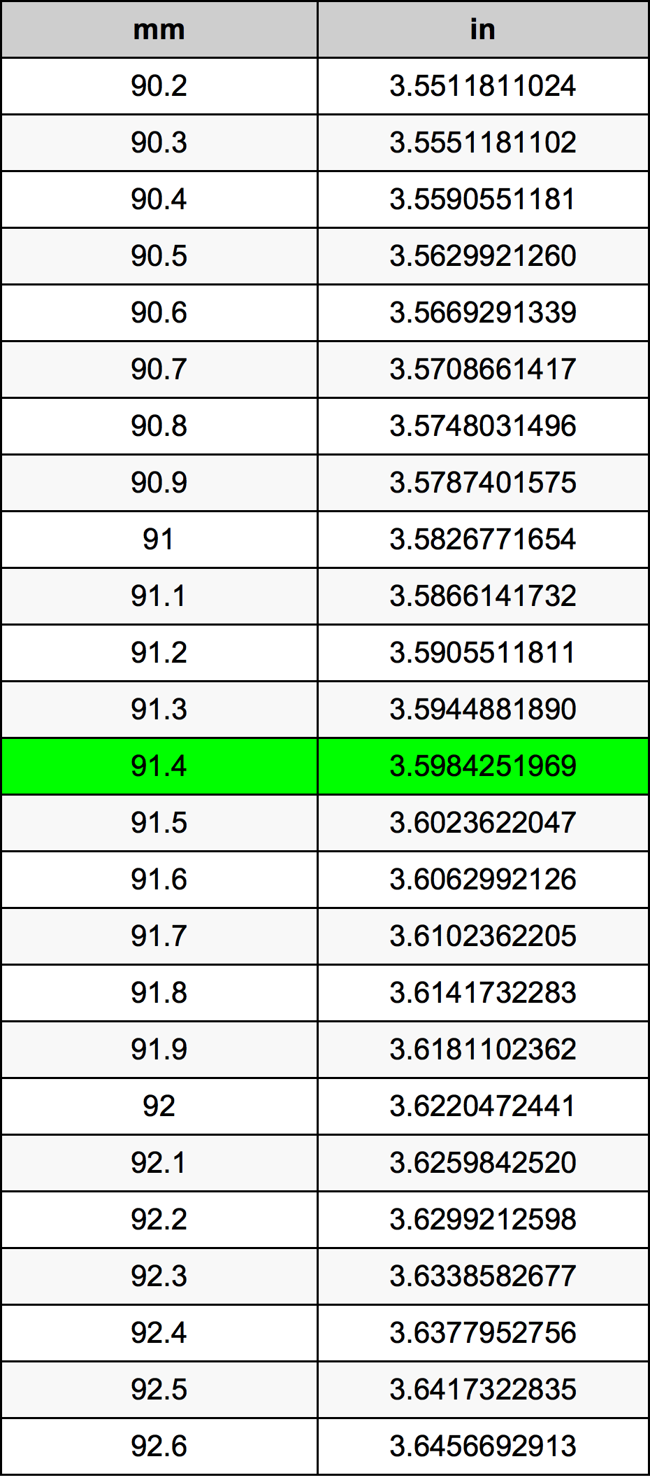 91.4 Milimetri Table