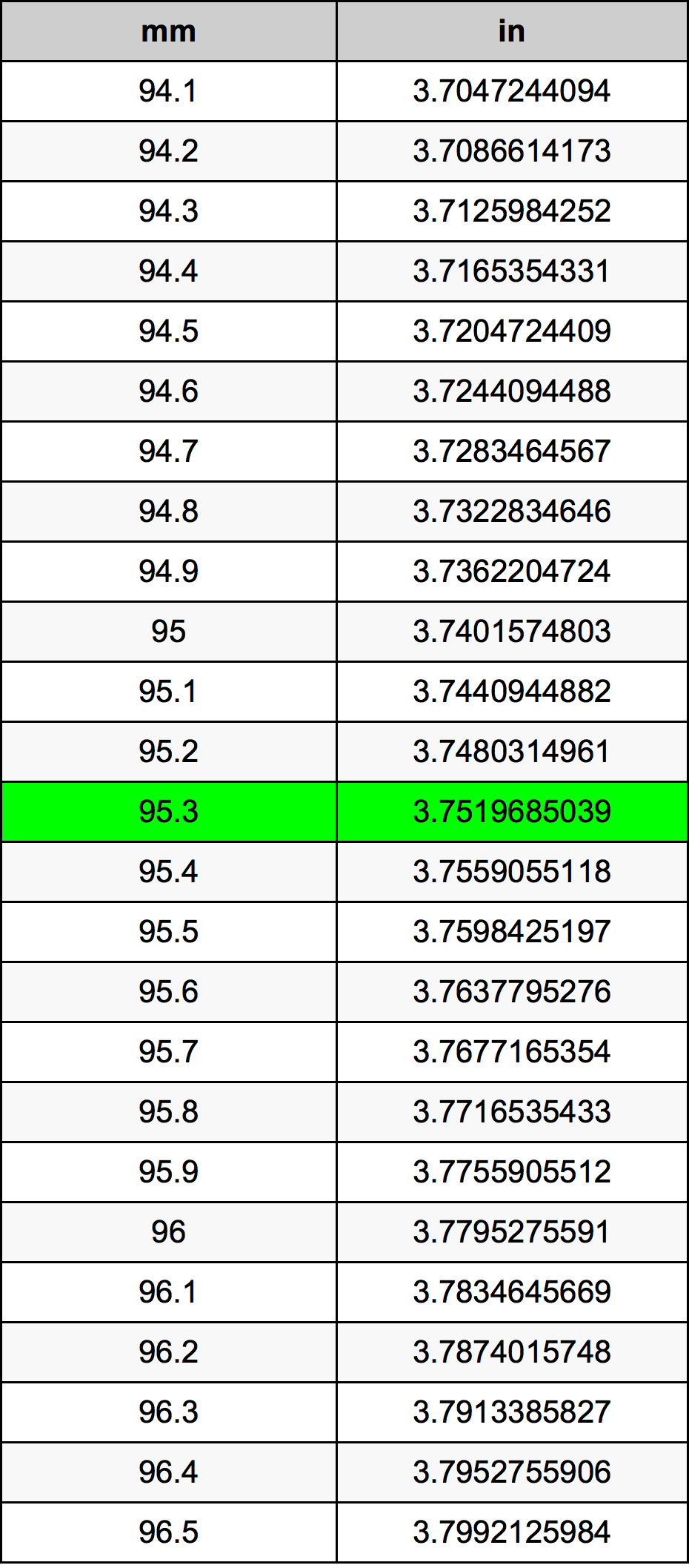 95.3毫米換算表